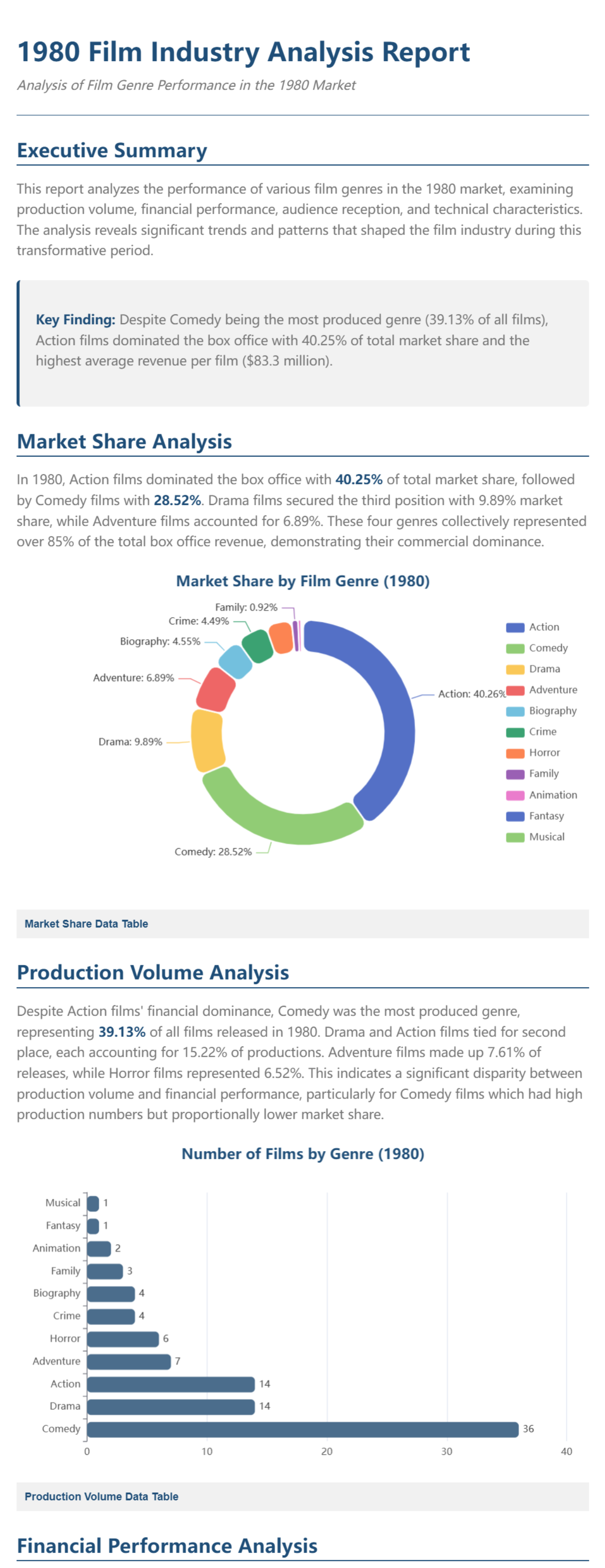DeepReport-EN-20250715