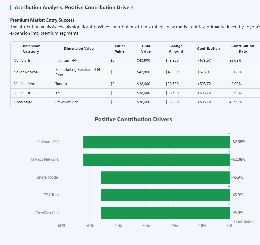 attribution_analysis