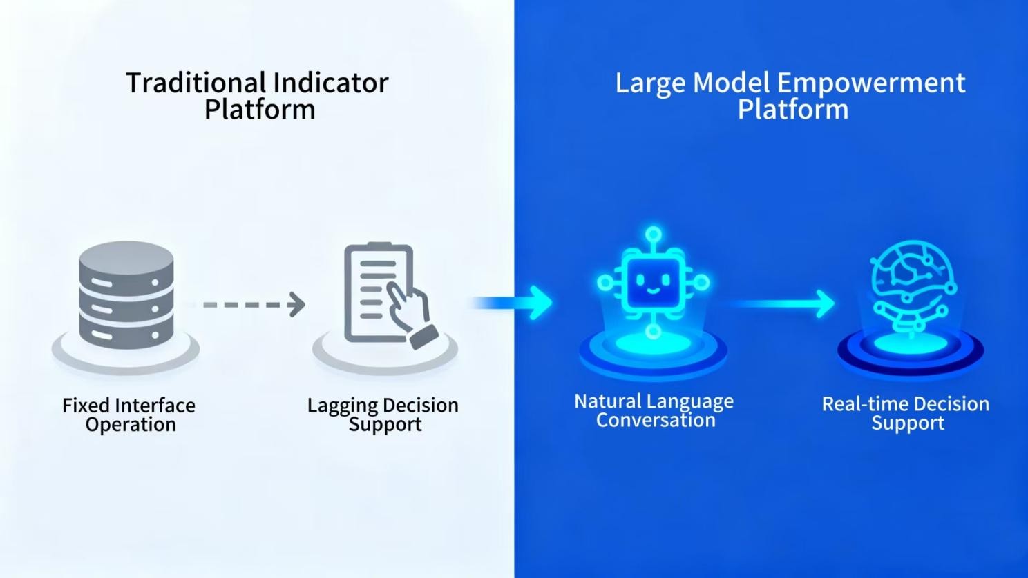 Comparison of traditional vs next-generation metrics platforms