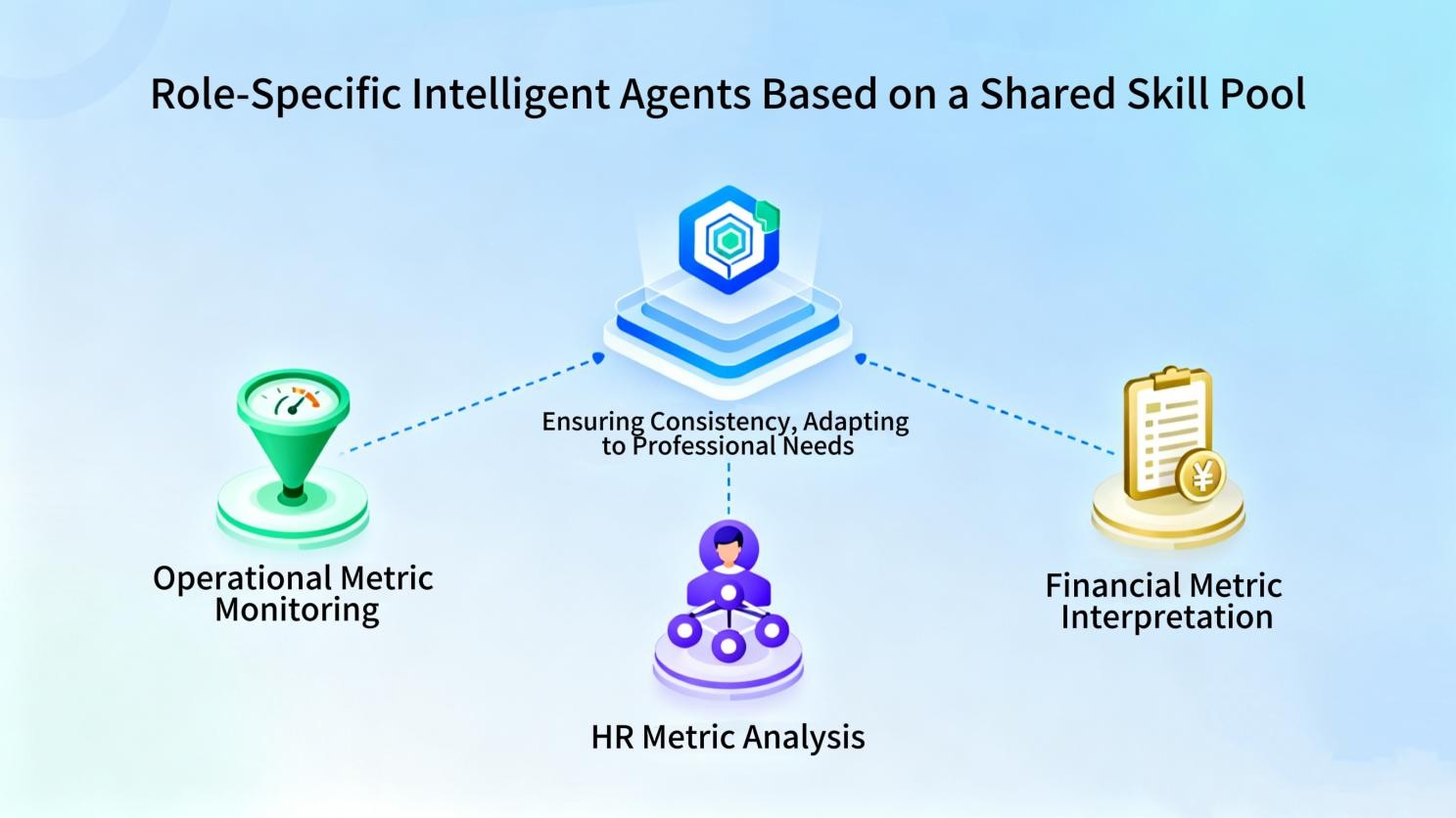 Architecture of Indicator Dictionary, Core Agent, and HyperMetrics Engine