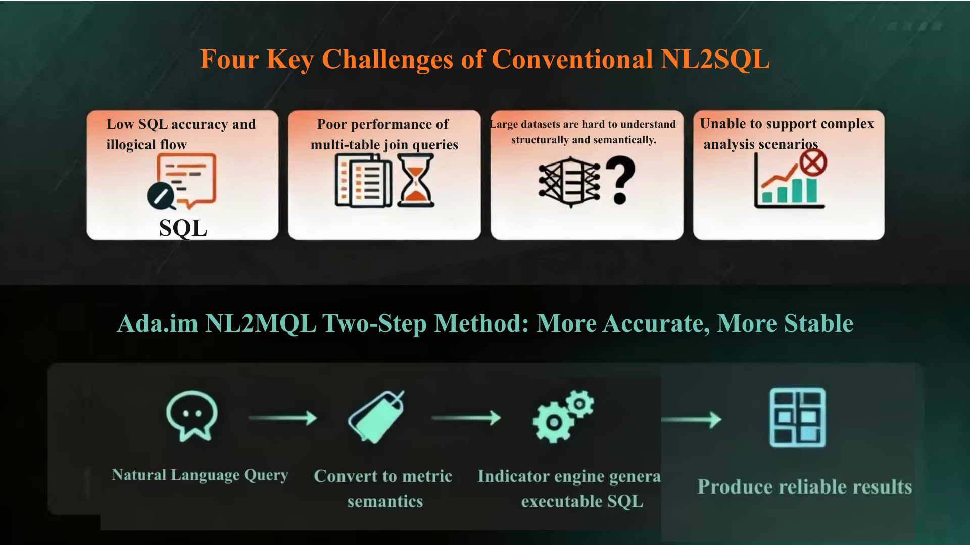 Comparison of NL2SQL vs NL2MQL accuracy and stability
