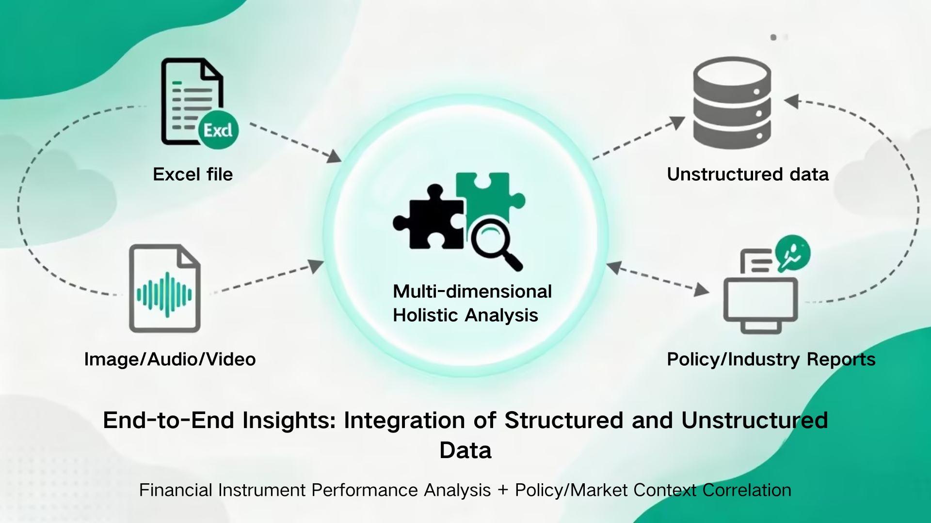 Multi-Source Data Integration Architecture