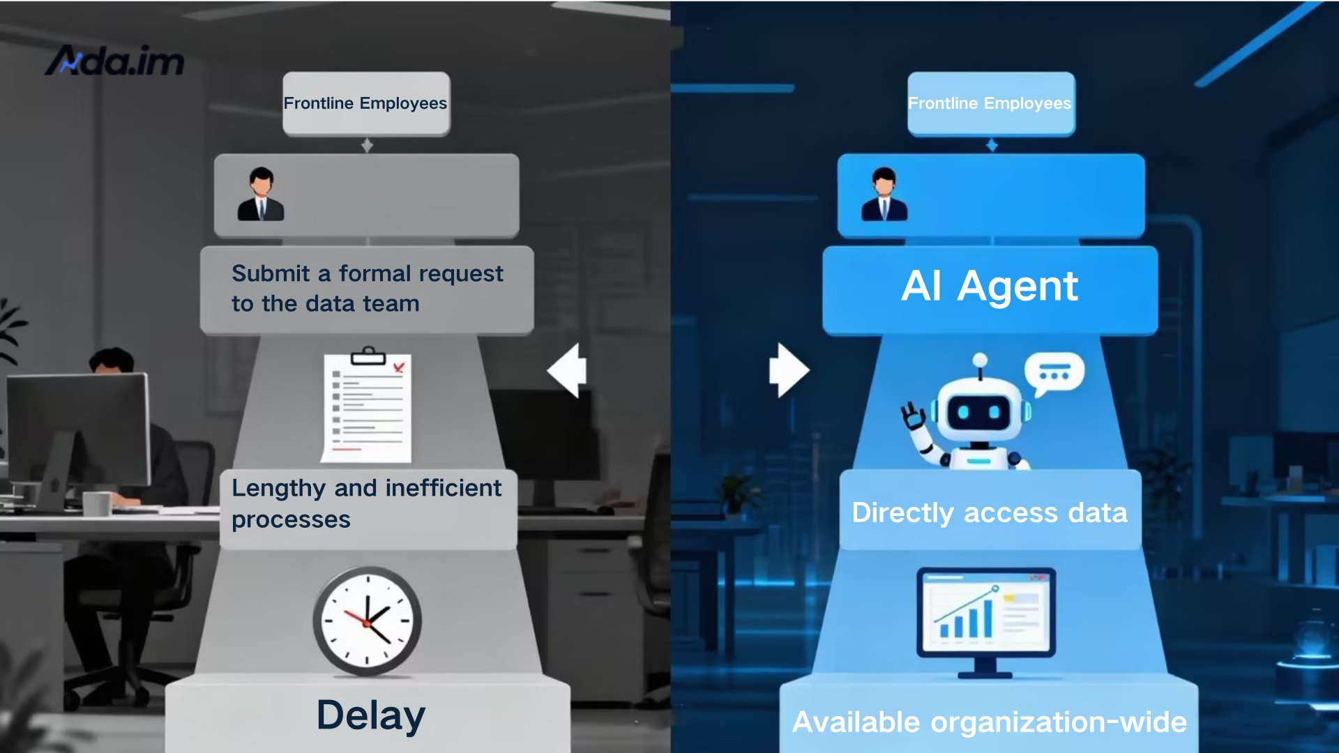 Two Fundamental Transformations