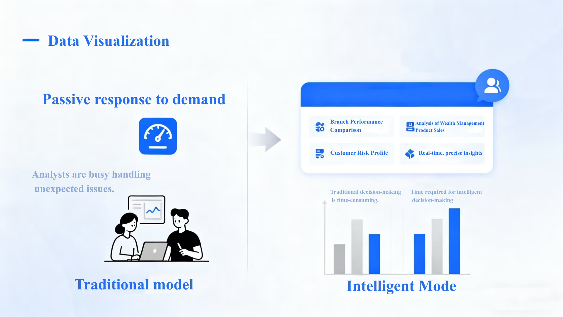 Vision of universal data access driving transformation